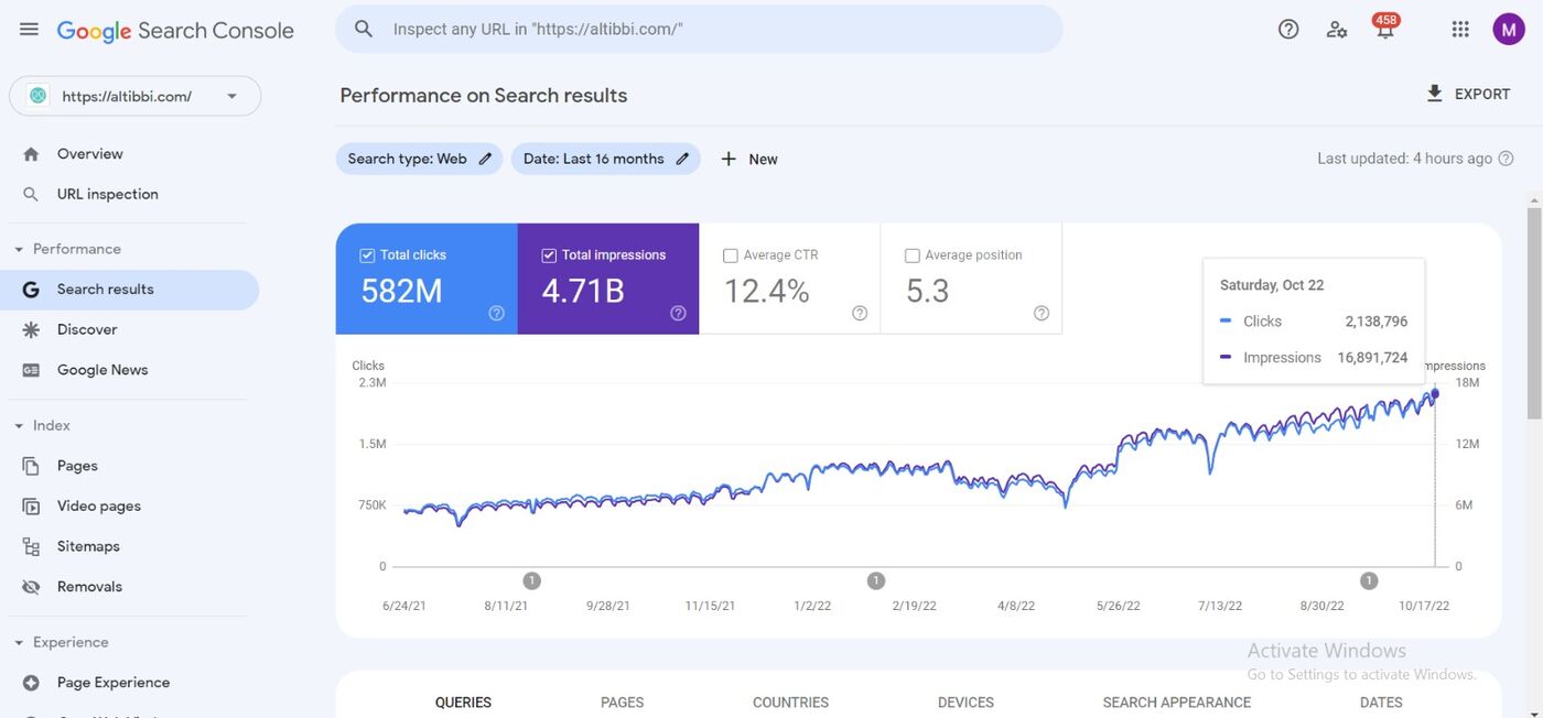 Campaign performance dashboard