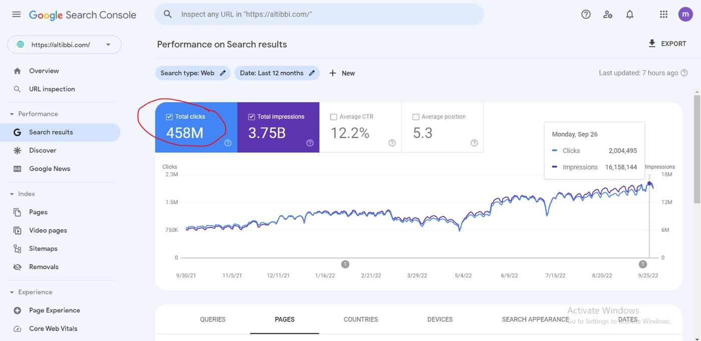 Campaign performance dashboard