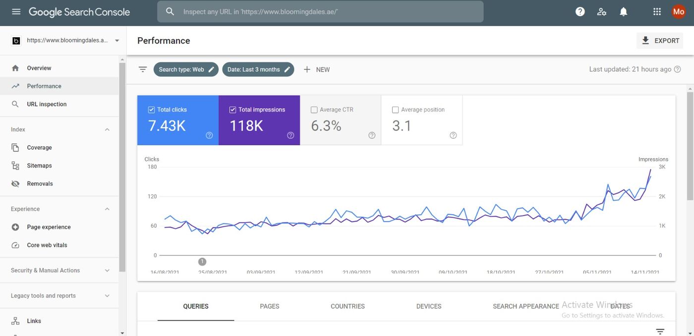 Campaign performance dashboard