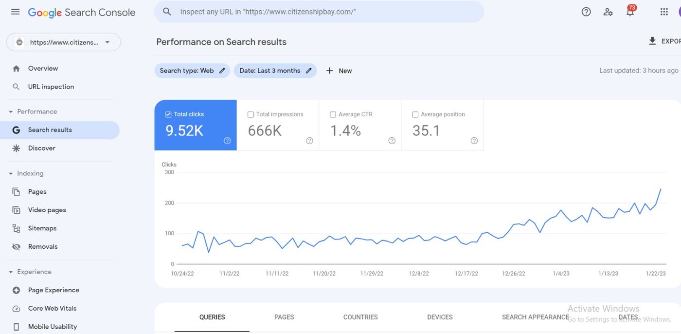 Campaign performance dashboard