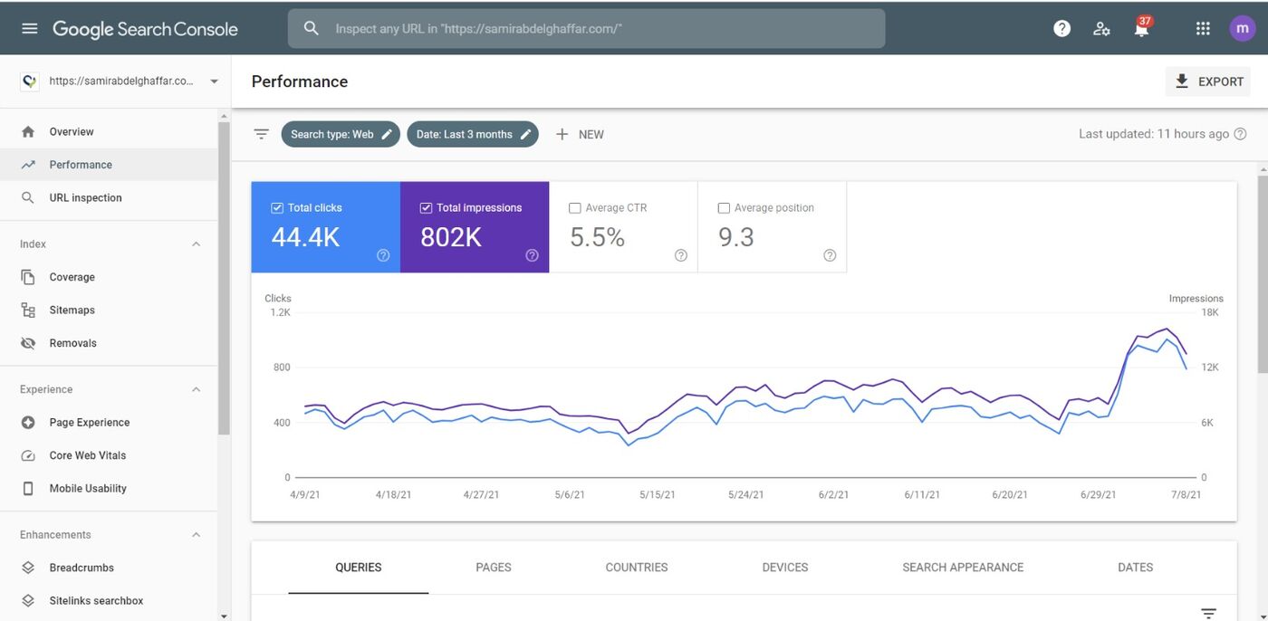 Campaign performance dashboard