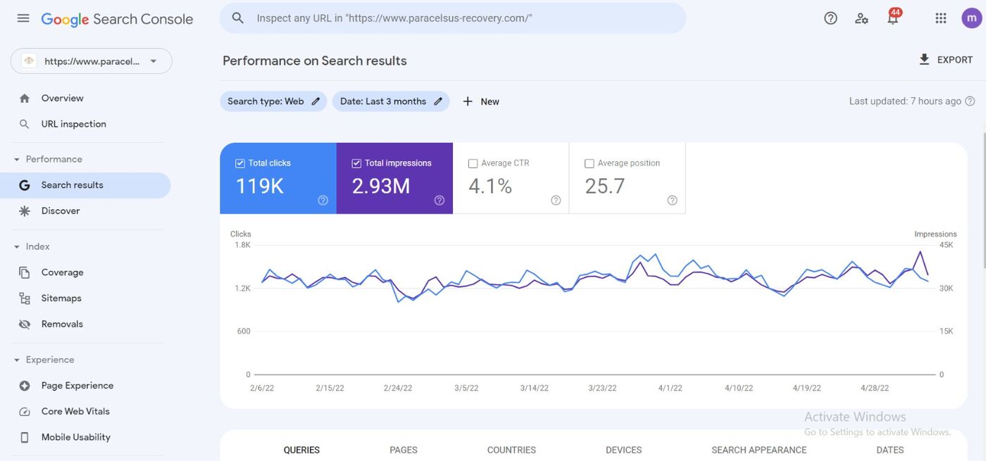 Campaign performance dashboard